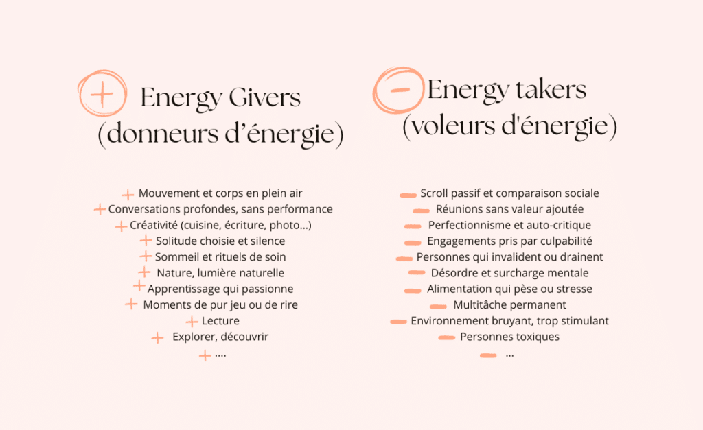 Energy givers & energy takers
